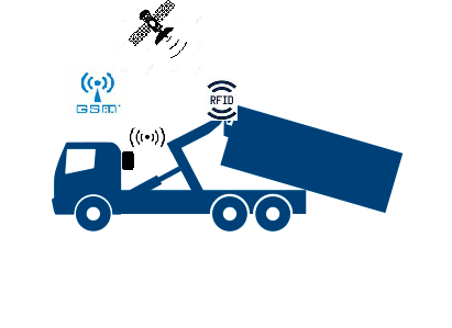 Camion scarrRFID